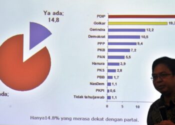 Covid-19 Dianggap Melandaikan Panggung Pilpres 2024