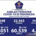 Positif Covid-19 Bertambah 1.748, Sembuh Bertambah 2.366