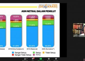 SPD: Netralitas ASN Krusial di Pilkada 2020