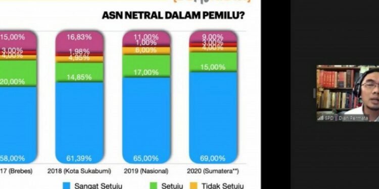 SPD: Netralitas ASN Krusial di Pilkada 2020