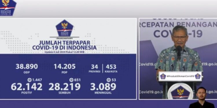 Positif Covid-19 Tambah 1.447 Kasus, 651 Sembuh