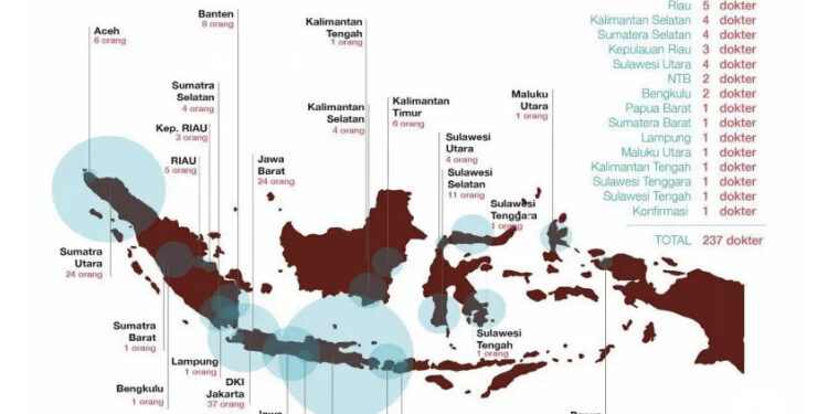 IDI Catat 237 Dokter Meninggal karena Covid-19 Sampai Akhir 2020