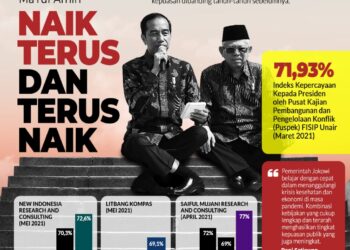 Respons Fadli Mengetahui Indeks Persepsi Kepercayaan kepada Presiden Naik