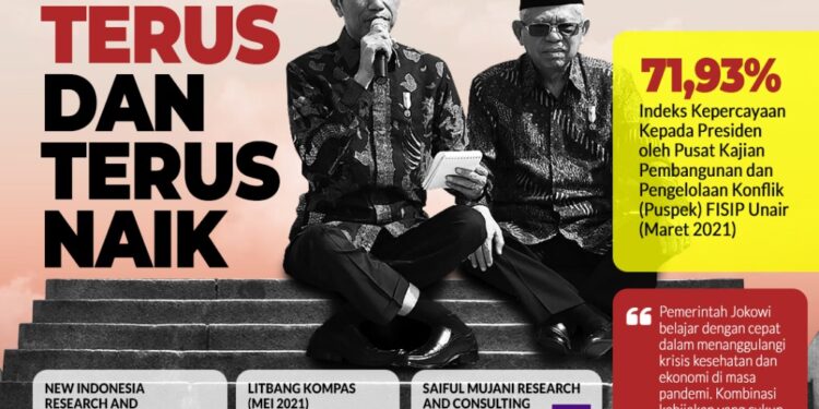 Respons Fadli Mengetahui Indeks Persepsi Kepercayaan kepada Presiden Naik