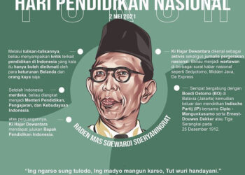Hardiknas Harus Diresapi untuk Menghadirkan Berbagai Inovasi