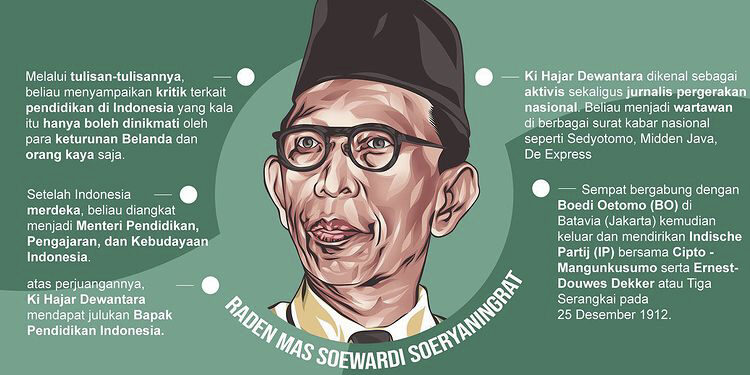 Hardiknas Harus Diresapi untuk Menghadirkan Berbagai Inovasi