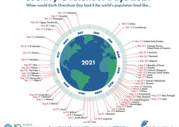 Menteri LHK Bicarakan Earth Overshoot Days 2021