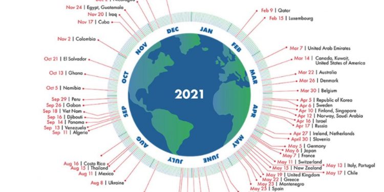 Menteri LHK Bicarakan Earth Overshoot Days 2021