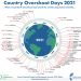 Menteri LHK Bicarakan Earth Overshoot Days 2021