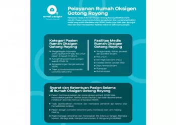 Rumah Oksigen Gotong Royong Jaktim Siap Tampung Pasien Butuh Oksigen