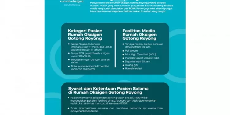 Rumah Oksigen Gotong Royong Jaktim Siap Tampung Pasien Butuh Oksigen