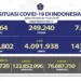 76,6 Juta Warga Sudah Divaksinasi Covid-19 Dua Dosis