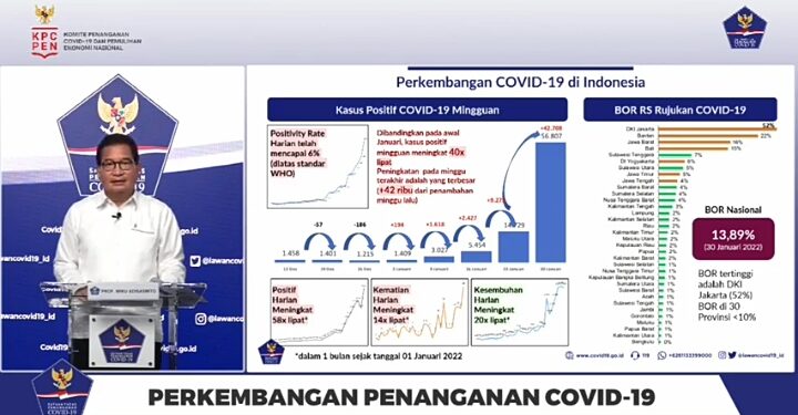 Kasus Covid-19 Meningkat Tajam, Kata Jubir Pemerintah untuk Penanganan Covid-19