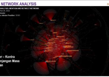 Analisis Drone Emprit soal Perpanjangan Masa Jabatan Presiden