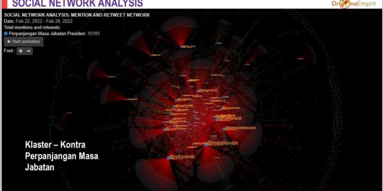 Analisis Drone Emprit soal Perpanjangan Masa Jabatan Presiden