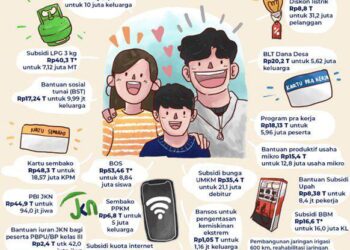 Penjelasan Stafsus Menkeu Bidang Komunikasi Strategis soal Utang di Pemerintahan Jokowi