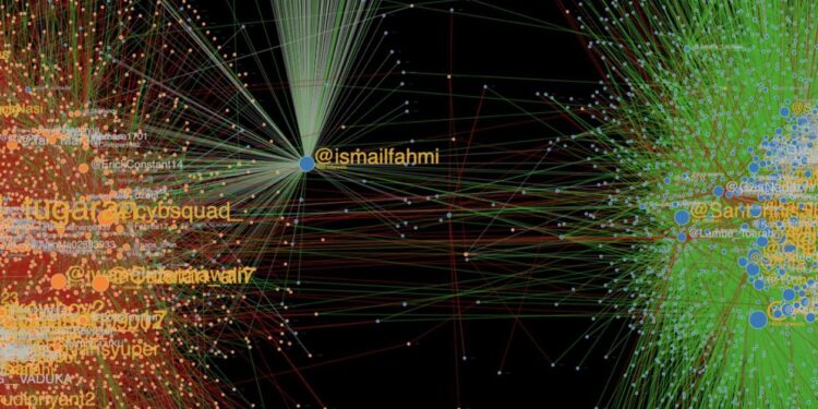 Analisis Drone Emprit soal #MahasiswaBergerak dan #SayaBersamaJokowi