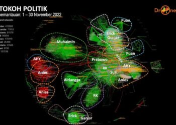 Drone Emprit: Pemberitaan dan Perbincangan Seputar Anies Jauh di Atas Tokoh Politik Lainnya