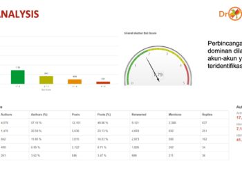Analisis Media Sosial terkait Pendukung dan Penolak Penundaan Pemilu