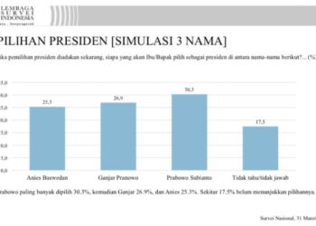 Survei LSI pada Pilihan Partai dan Pilihan Presiden