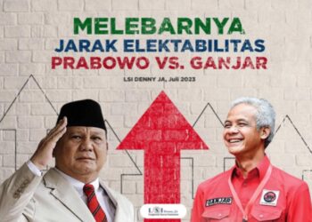 Elektabilitas Prabowo Subianto Terbaru: Mengalahkan Ganjar Pranowo