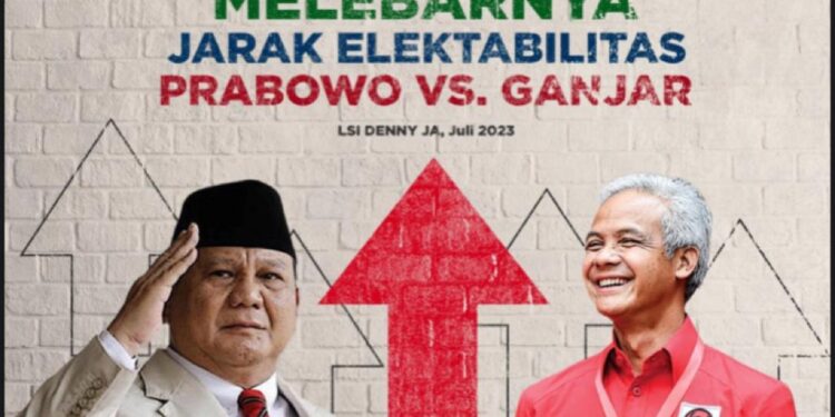 Elektabilitas Prabowo Subianto Terbaru: Mengalahkan Ganjar Pranowo
