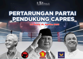 Survei LSI Denny JA Terbaru terhadap Tiga Bacapres