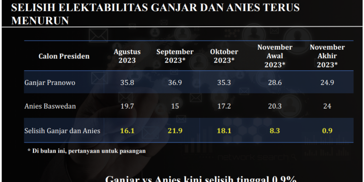 Blunder Ganjar Berisiko Gugur pada Putaran Kedua