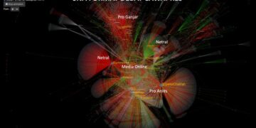 Lima “Temuan” Topik Pembahasan Format Debat Cawapres oleh Drone Emprit