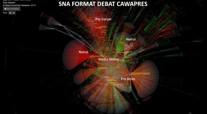 Lima “Temuan” Topik Pembahasan Format Debat Cawapres oleh Drone Emprit