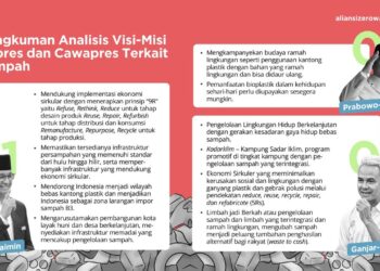 AZWI: Visi Misi Capres-Cawapres Belum Merujuk ke Akar Masalah Tata Kelola Persampahan