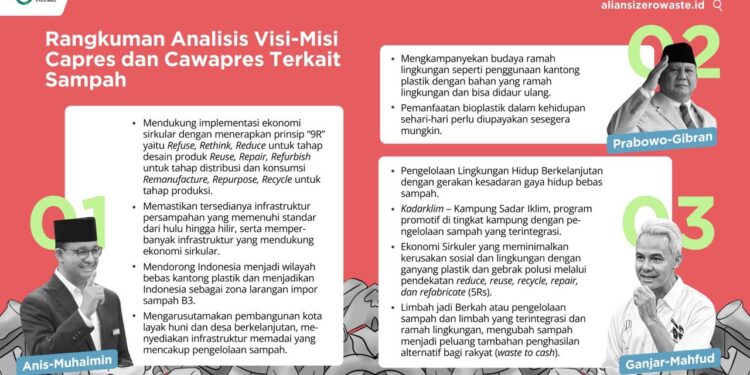 AZWI: Visi Misi Capres-Cawapres Belum Merujuk ke Akar Masalah Tata Kelola Persampahan