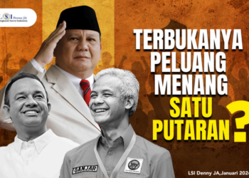 Peluang Prabowo-Gibran Memenangkan Pilpres Satu Putaran