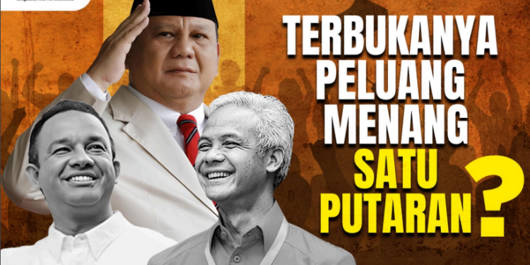 Peluang Prabowo-Gibran Memenangkan Pilpres Satu Putaran