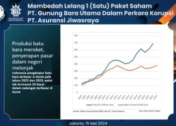 Dugaan Korupsi dalam Lelang Barang Rampasan PT. GBU oleh PPA Kejagung RI