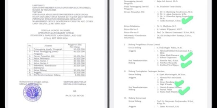 Raja Juli Antoni Kasih Jabatan ke Kader PSI di Kemenhut?